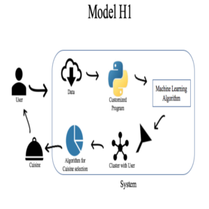 Flow of the application