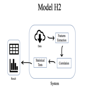 Flow of the algorithm